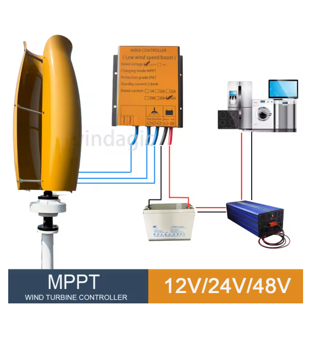 Renewable Energy Yes Please - ハイブリッドコントローラーオフグリッドシステム10KW 15KW 12V 24V 48V再生可能エネルギーシステム垂直軸風力タービン