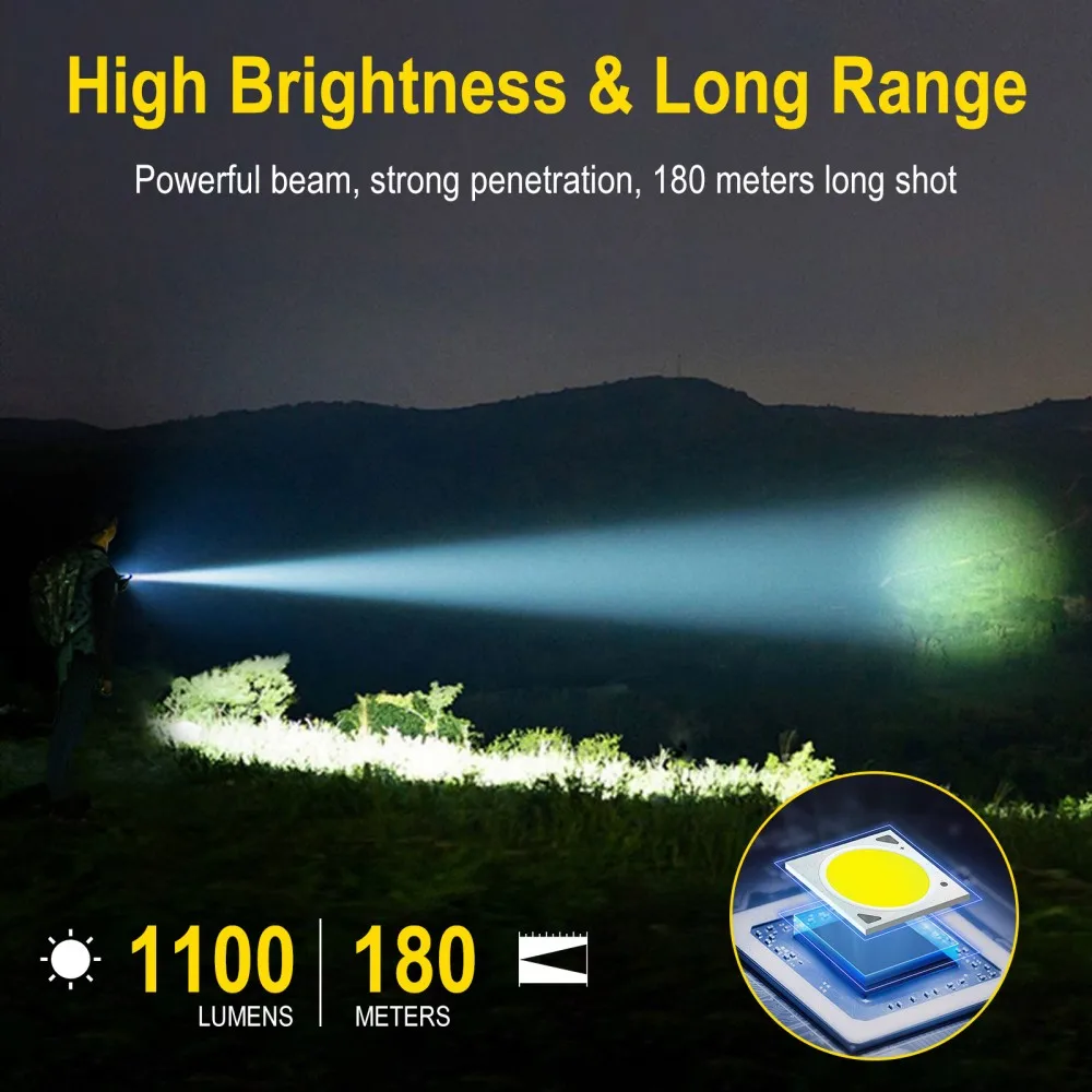 BORUiT U7 UV LED EDC懐中電灯 1100L - Renewable Energy Sources のレビューと価格