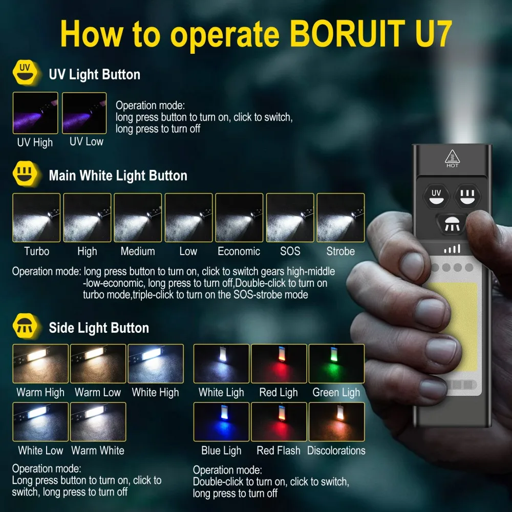 BORUiT U7 UV LED EDC懐中電灯 1100L - Renewable Energy Sources のレビューと価格