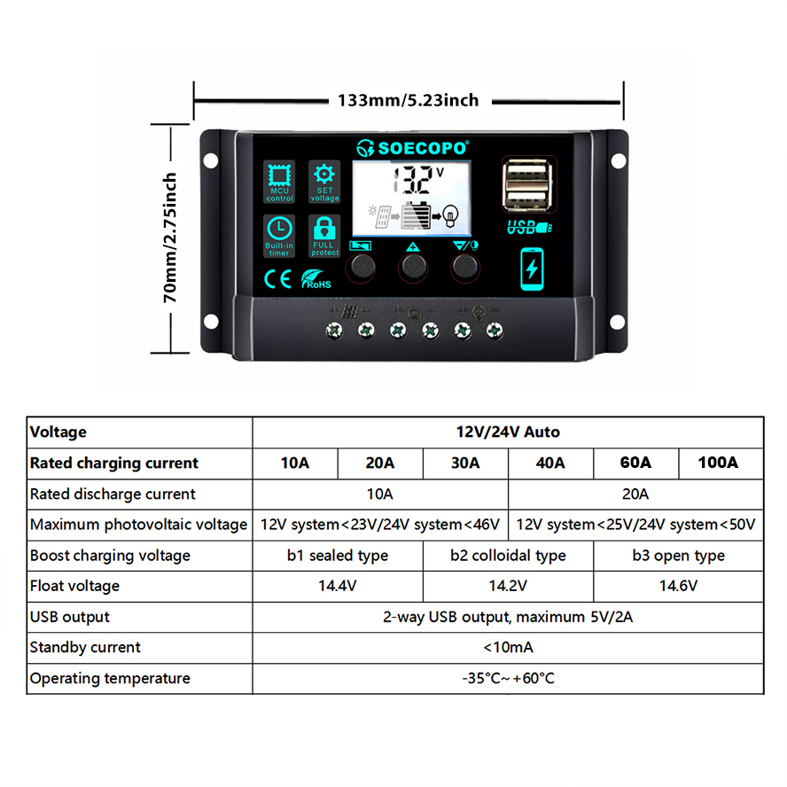 (米国在庫 2-8 日以内発送) SOECOPO 1000W - Renewable Energy Yes Please のレビューと価格